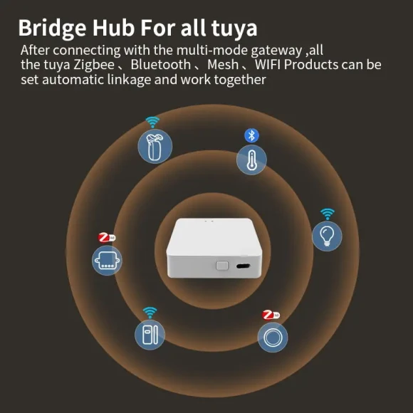 Smart Gateway Hub — Smart Home Hub, Tuya