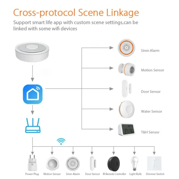 Zigbee Smart Home Hub Gateway — Smart Home Hub, Tuya