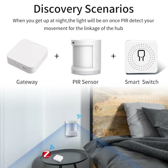 Multi-Mode Gateway Hub — Smart Home Hub, Tuya
