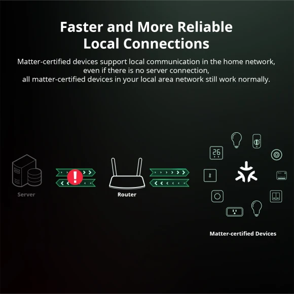Smart Switch with Matter and WiFi — Smart Switch, Sonoff