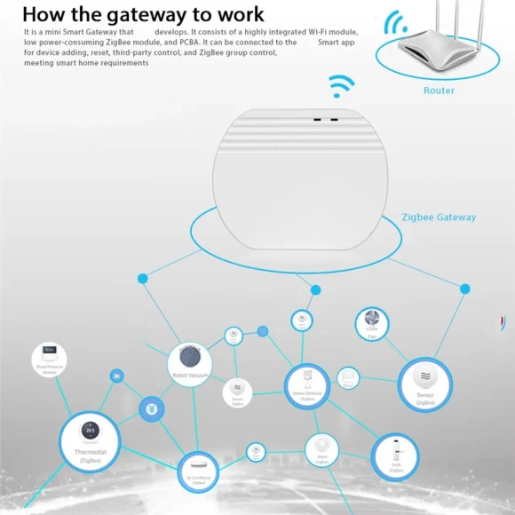 Zigbee 3.0 Gateway Hub — Smart Home Hub, eWeLink