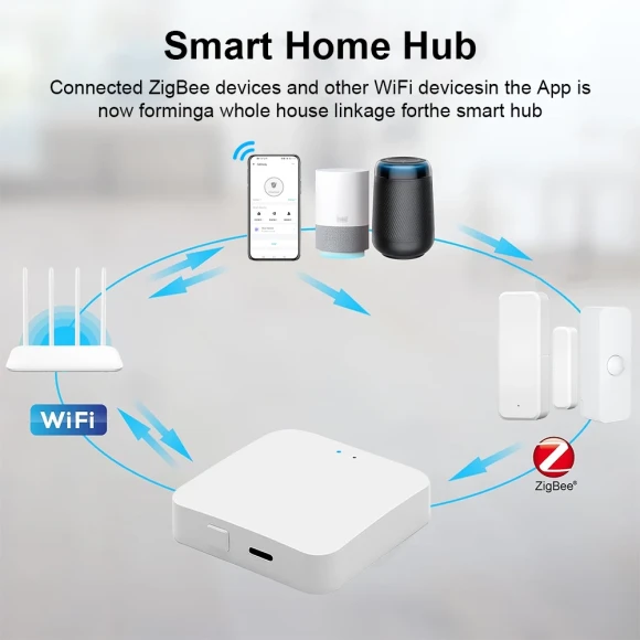 Zigbee 3.0 Gateway Hub — Smart Home Hub, eWeLink