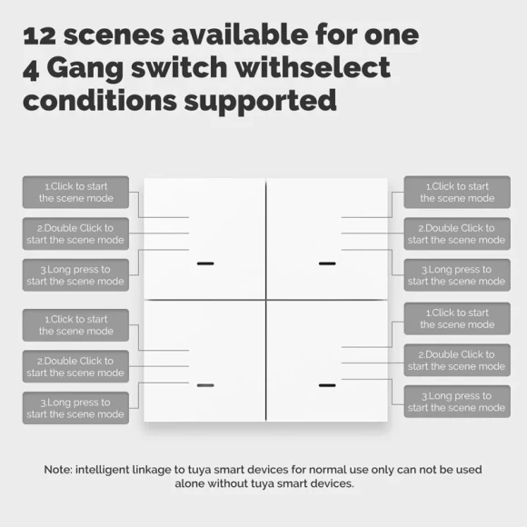 ZigBee Scene Switch 4 Gang Wireless 12 Push Button Controller — Smart Switch, MOES