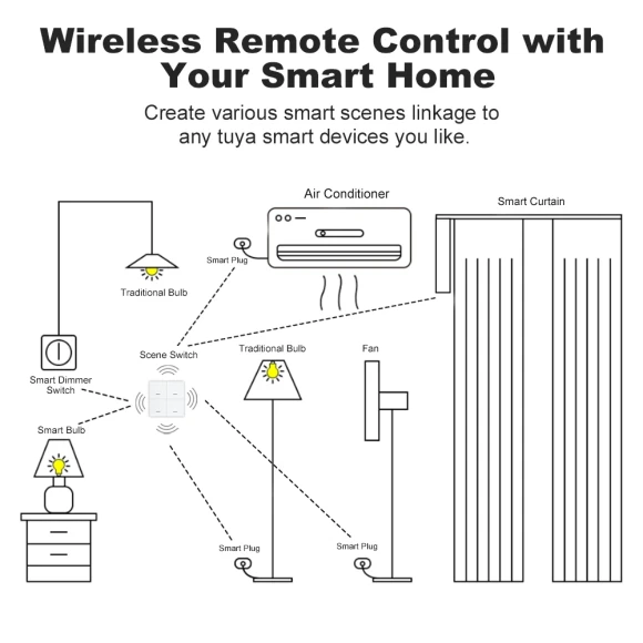 ZigBee Wireless 12 Scene Push Button Controller — Smart Switch, Manhot