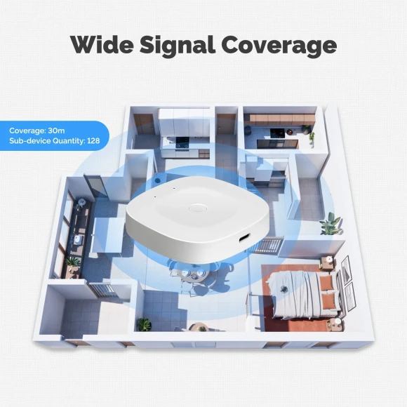 Smart Home Hub — Smart Home Hub, MOES