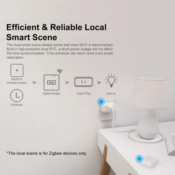 Zigbee Bridge Pro Smart Gateway — Smart Home Hub, Sonoff