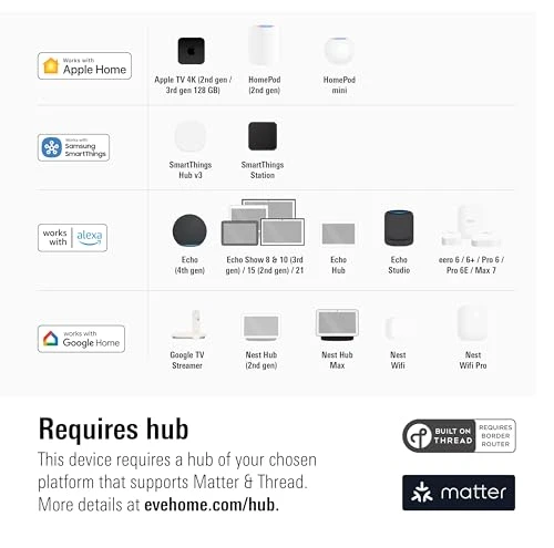 Smart Outlet & Power Meter — Smart Plug, EVE