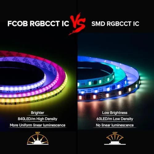 Dual IC RGBCCT LED Strip Light with Bluetooth Control — LED Strip Lights, BTF-LIGHTING