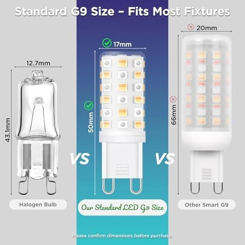 Smart Bulb — Smart Light Bulb, Dorillo