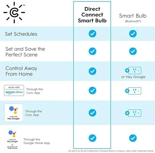 Smart LED Light Bulbs, G25 Globe Bulb, WiFi Light, Soft White, 60W Equivalent, 4 Pack — Smart Light Bulb, GE