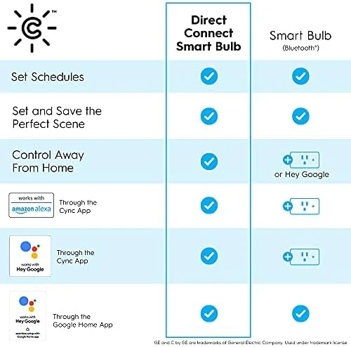 Smart Tunable White A19 LED Light Bulb, 60W Replacement, 2-Pack — Smart Light Bulb, GE