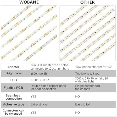 Under Cabinet LED Lighting Kit — LED Strip Lights, WOBANE