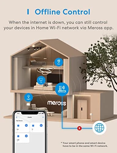 Wi-Fi Smart Plug Mini — Smart Plug, meross