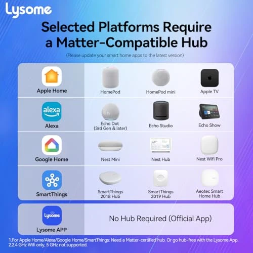 Matter Smart Light Switch — Smart Switch, LYSOME