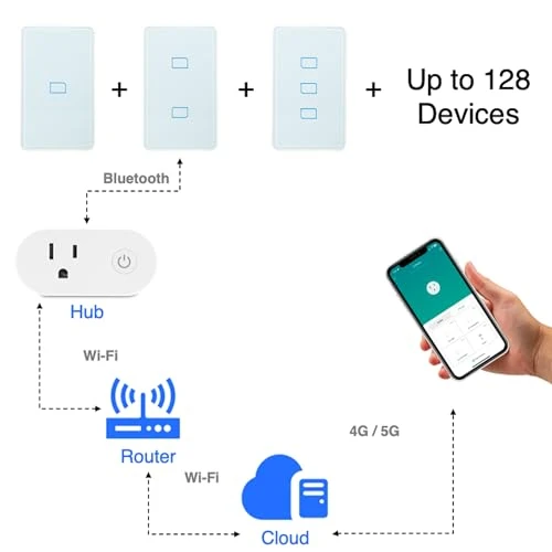 Smart Light Switch with Bluetooth (2 Gang Touch Panel) — Smart Switch, Hauza