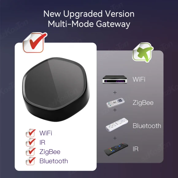 Smart Home Multimode Gateway Hub with IR Remote Control — Smart Home Hub, Tuya
