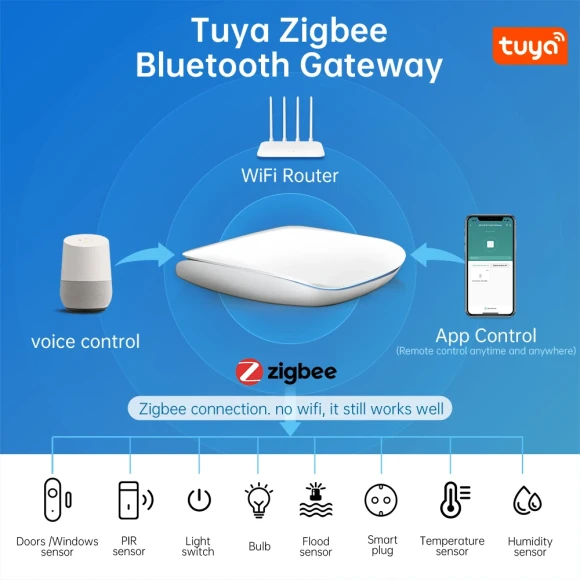 Smart Gateway Hub — Smart Home Hub, AVATTO