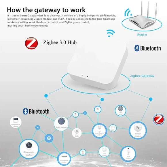 Smart Home Zigbee Gateway Hub — Smart Home Hub, Tuya