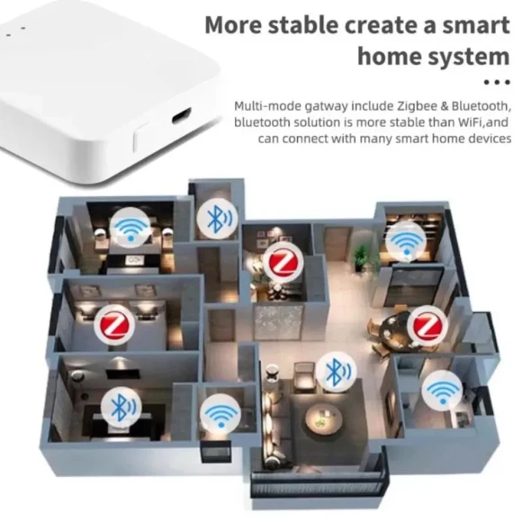 Smart Home Zigbee Gateway Hub — Smart Home Hub, Tuya