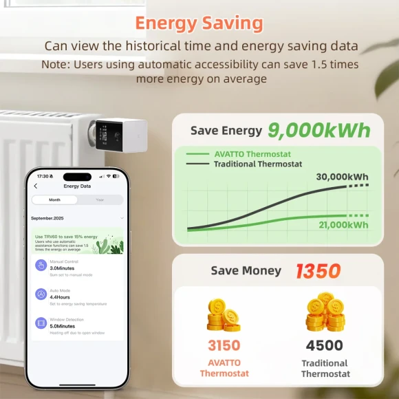 Smart Thermostatic Radiator Valve with Scroll Wheel Control — Heating System, AVATTO