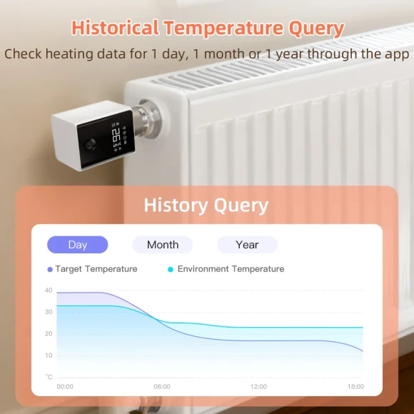 Smart Thermostatic Radiator Valve with Scroll Wheel Control — Heating System, AVATTO
