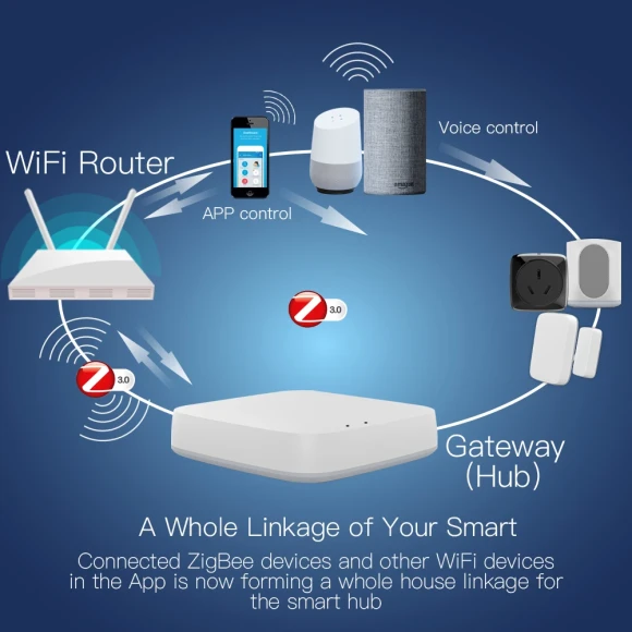 Wireless Gateway Hub — Smart Home Hub, MOES