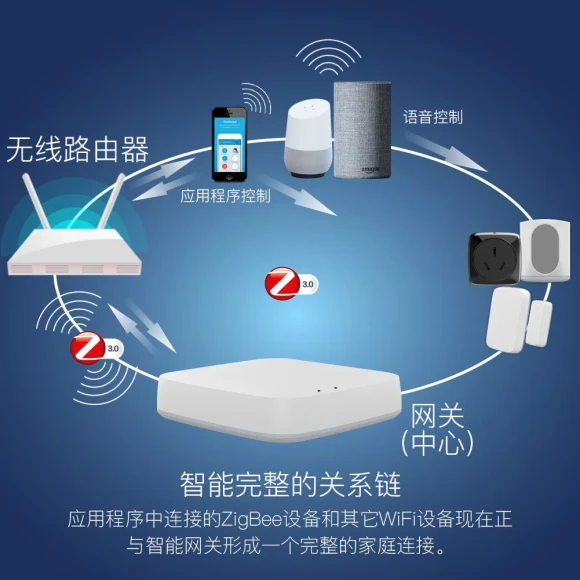 ZigBee 3.0 Smart Hub — Smart Home Hub, Tuya