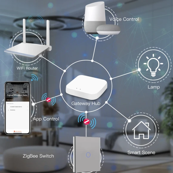 Zigbee Touch Switch Glass 1/2/3 Gang Smart Light Switch — Smart Switch, BSEED