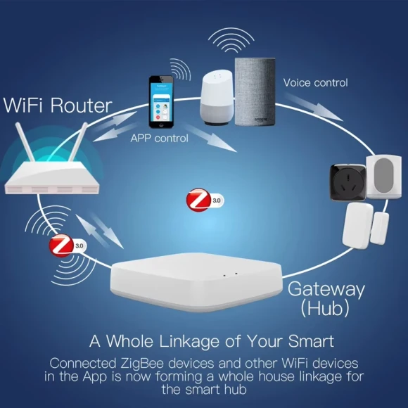ZigBee Wireless Gateway Hub — Smart Home Hub, MOES