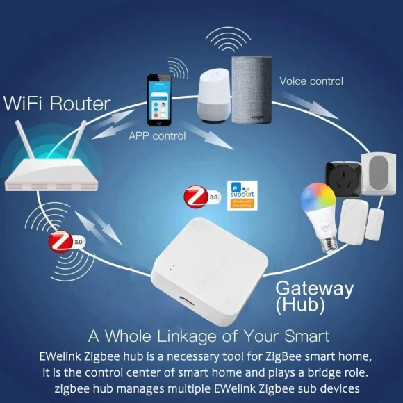 Smart Gateway Hub — Smart Home Hub, Tuya