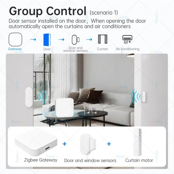 Smart Multi Mode Gateway — Smart Home Hub, Tuya