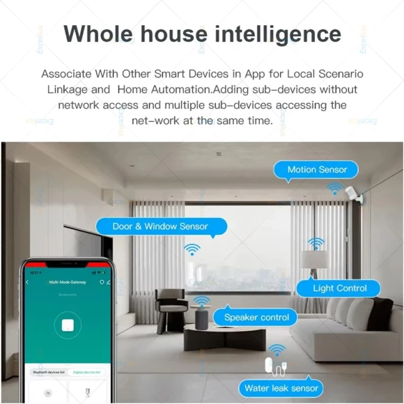 Smart Multi Mode Gateway — Smart Home Hub, Tuya