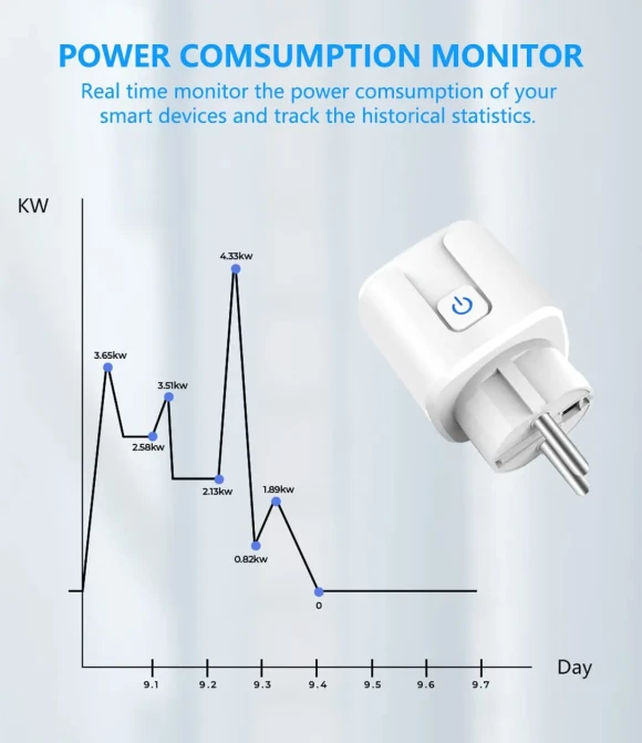Smart Zigbee Power Plug with Energy Meter — Smart Plug, Tuya