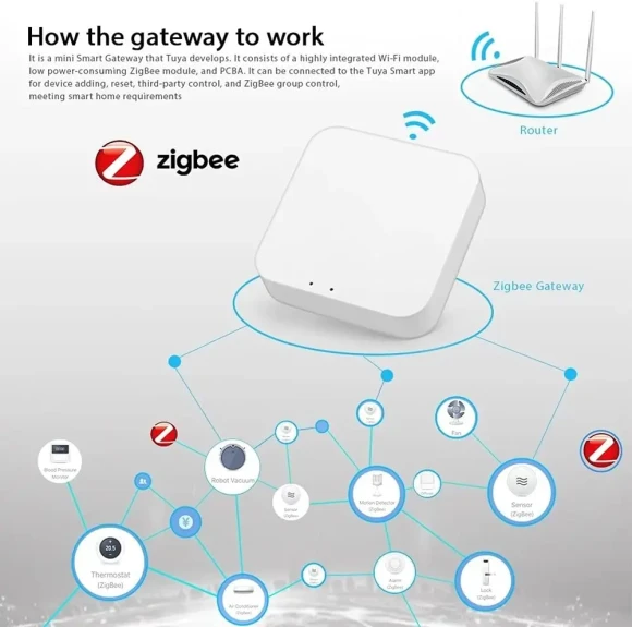 ZigBee 3.0 Smart Gateway Hub — Smart Home Hub, Tuya