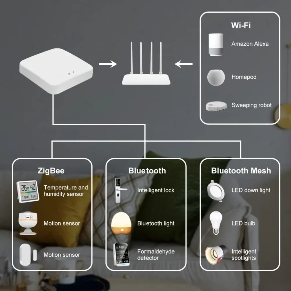 ZigBee 3.0 Smart Gateway Hub — Smart Home Hub, Tuya