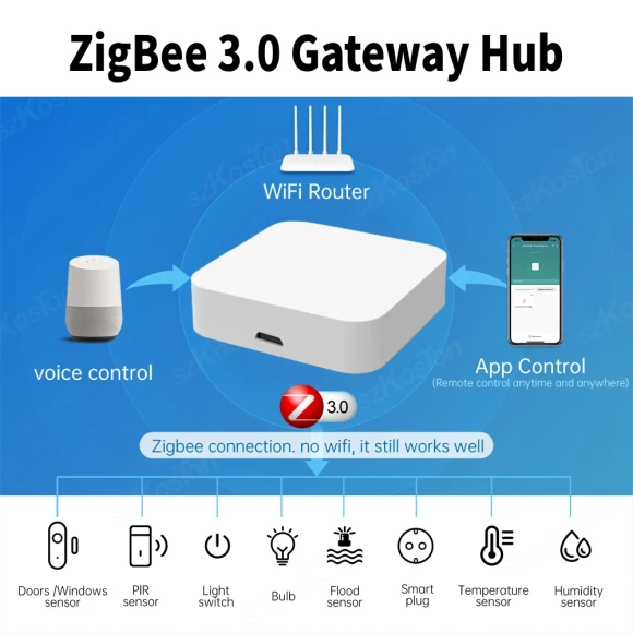 Zigbee 3.0 Smart Home Gateway Hub — Smart Home Hub, Tuya