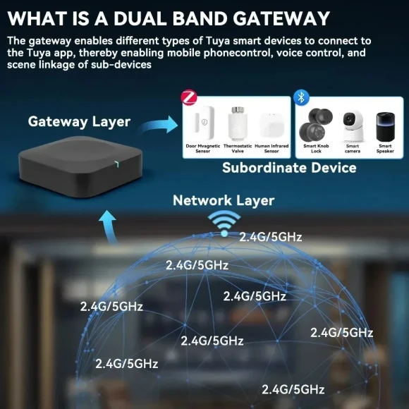 Zigbee Bluetooth Gateway Hub, Dual-Band WiFi, 131 ft Range — Smart Home Hub, YFK