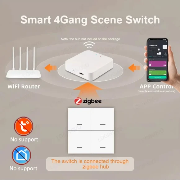 4 Gang Wireless Scene Switch Button — Smart Button Pusher