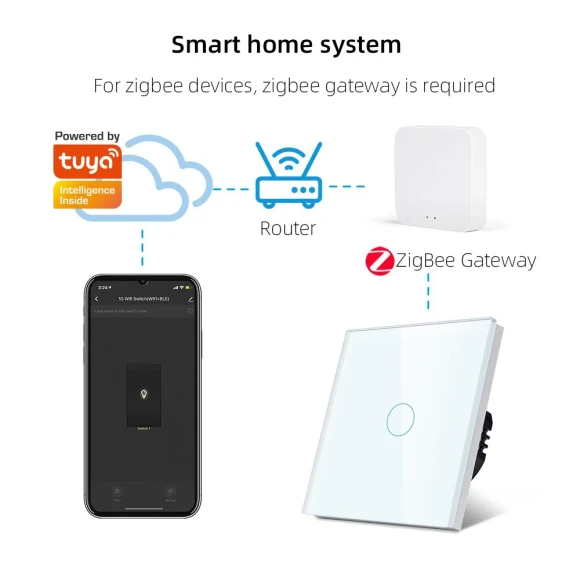 Zigbee 3.0 Gateway Smart Home Bridge — Smart Home Hub