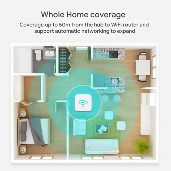 Multi-mode Gateway Hub — Smart Home Hub, Tuya