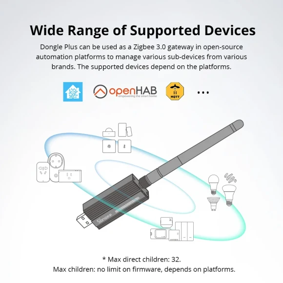 Zigbee 3.0 USB Dongle Plus Smart Home Wireless Gateway — Smart Home Hub, Sonoff