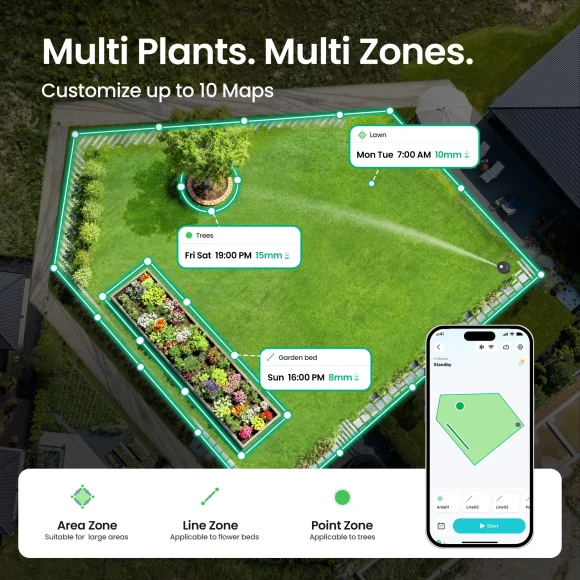 Smart irrigation system — Irrigation System, AIPER