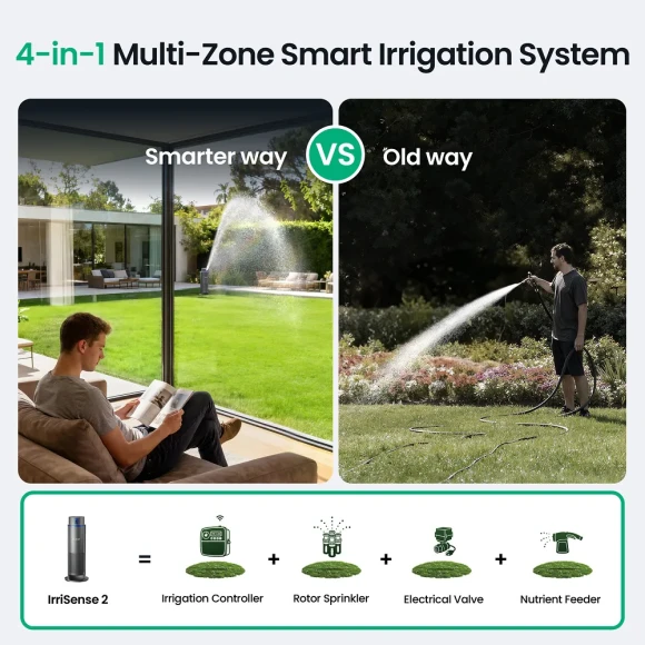 Smart Sprinkler and Irrigation System — Irrigation System, AIPER