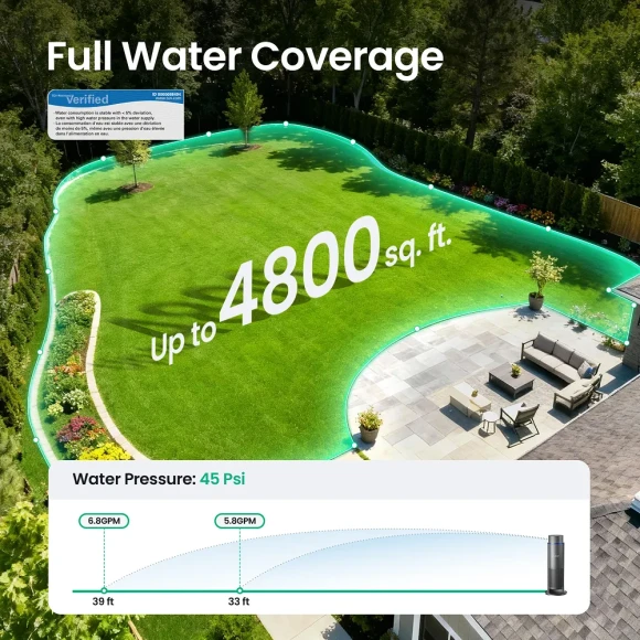 Smart Sprinkler and Irrigation System — Irrigation System, AIPER