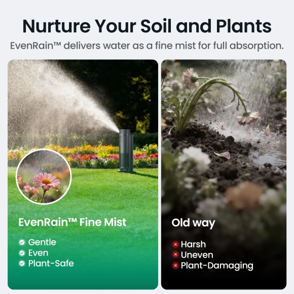 Smart Sprinkler and Irrigation System — Irrigation System, AIPER