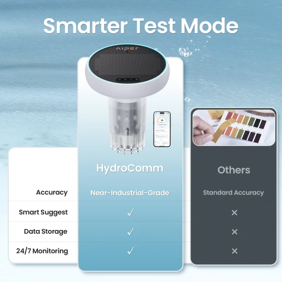 Smart Water Monitor — Smart Pool Monitor, AIPER