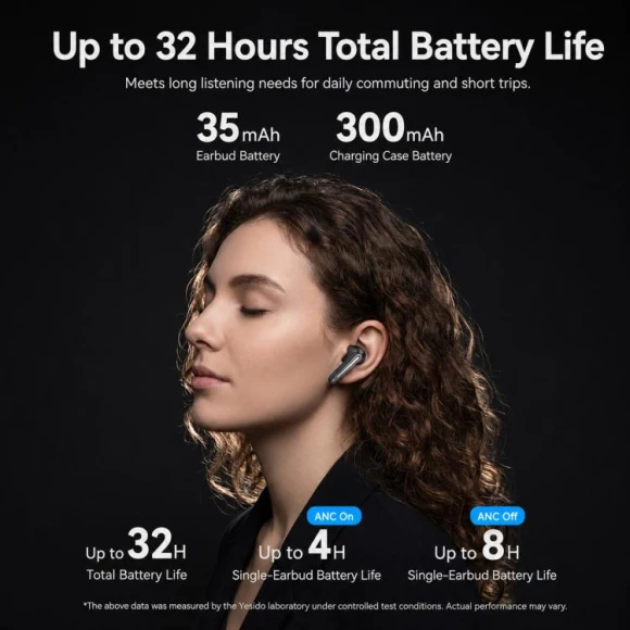 Bluetooth earphones — Wireless Earbuds, Yesido