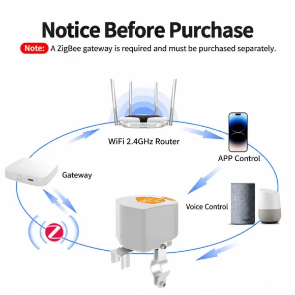 Smart Water and Gas Valve Controller — Water Shut Off Valve, MOES