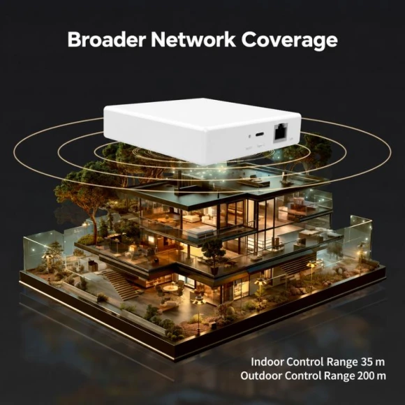 Wired Smart Home Gateway — Smart Home Hub, MZHUB
