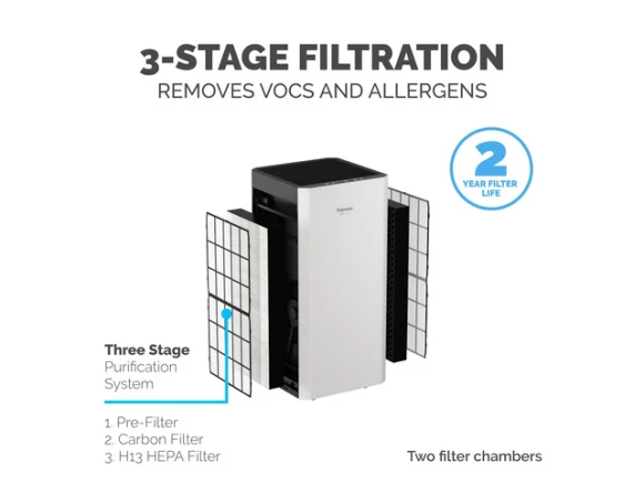 Air Purifier AeraMax SV — Air Purifier, FELLOWES